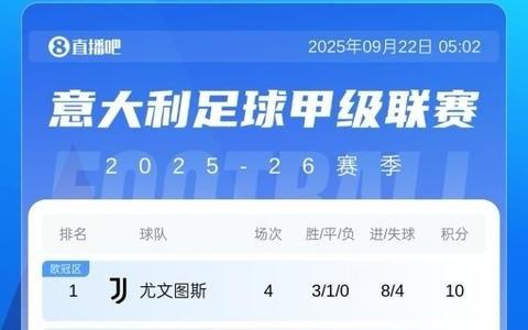 意甲积分榜：国米止2连败升至第十，尤