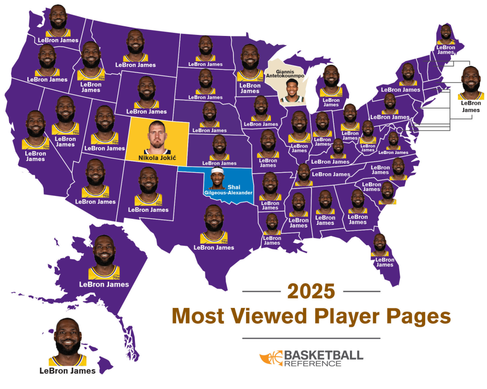 人气王!BBR球星浏览量排名:詹姆斯霸榜47个州约字亚各占1个州