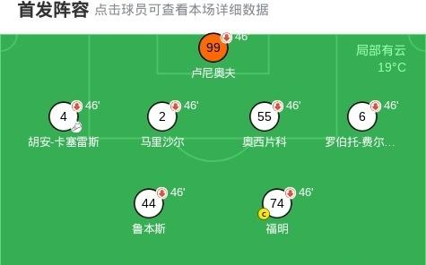点球大战莫斯科迪纳摩75上海申花