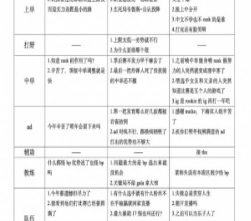 IG不敌T1网友整理各个超话舆论：blg今天过后世界清净最多一天