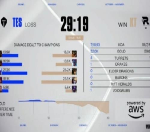 媒体人：红米不骗人太知道队伍尿性了今天就展示下限不开麦野排