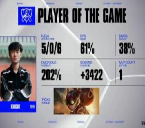 真得相信你啊！跌入12组后Knight深夜发文：trustme今日爆C两把