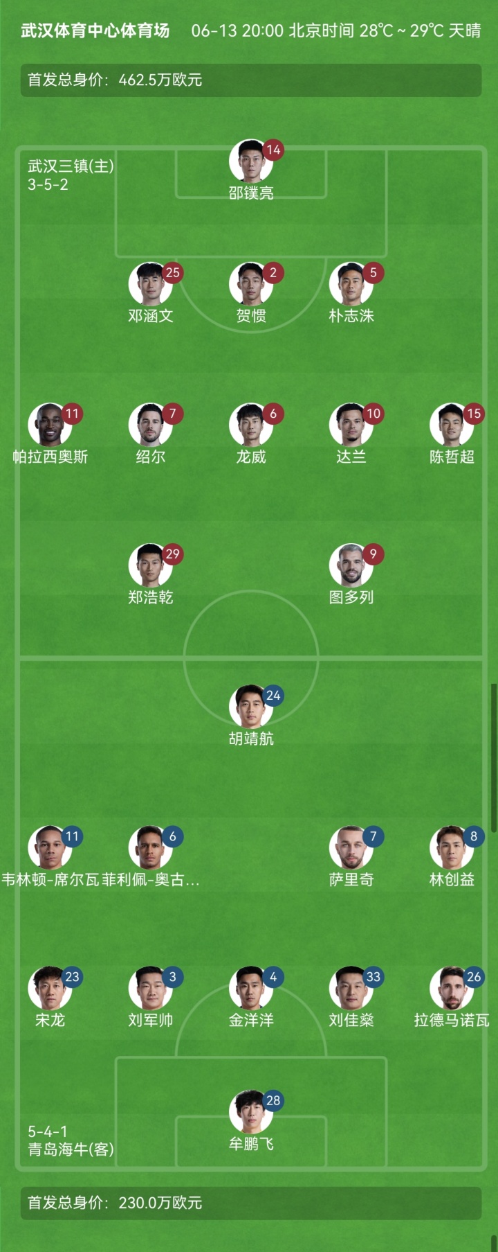 三镇vs海牛首发：邓涵文、贺惯先发，刘