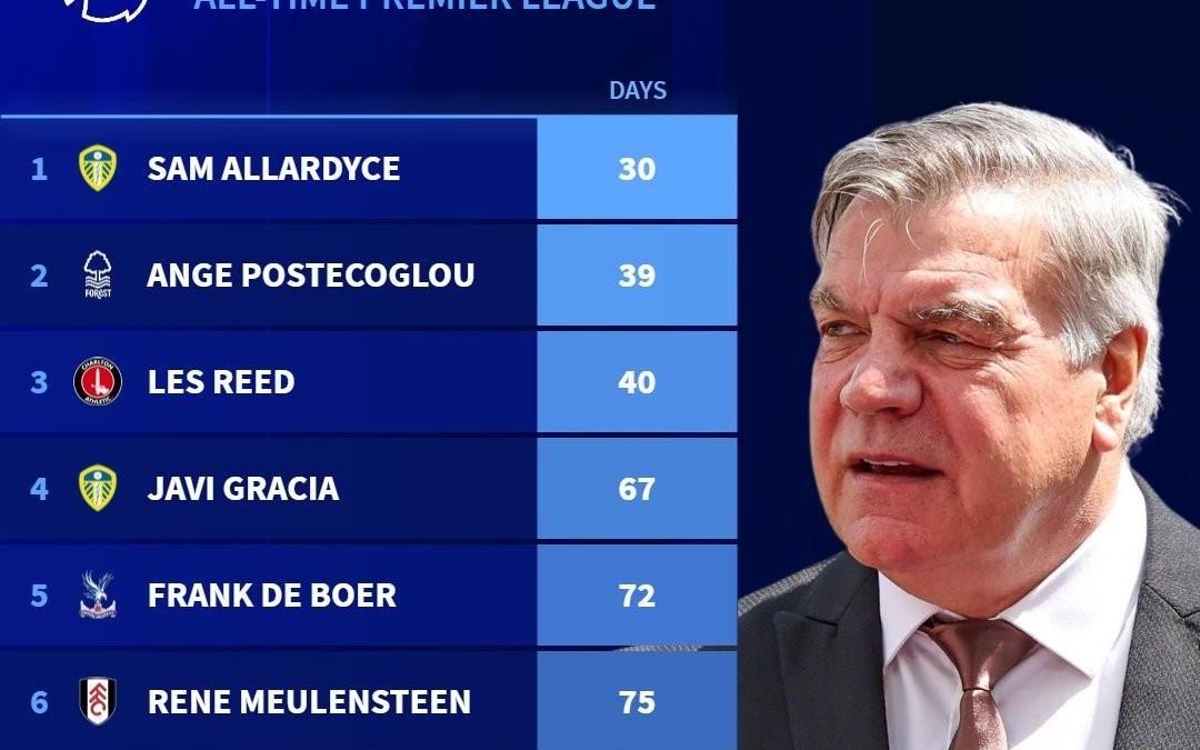 图多尔可能破纪录英超历史最短命主