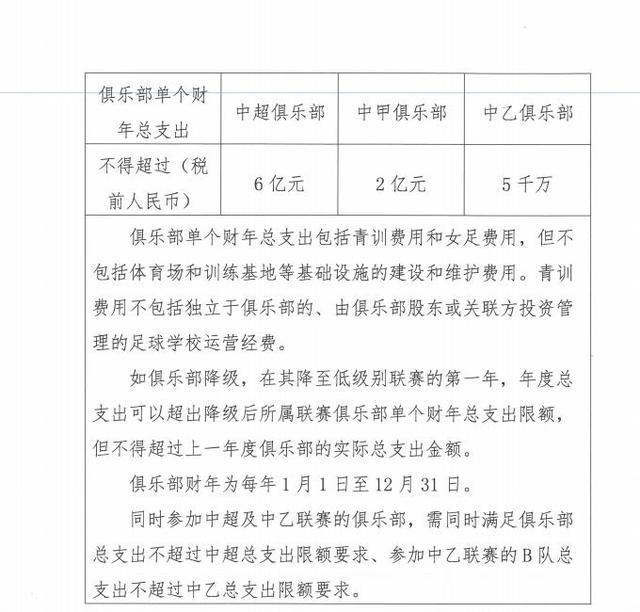 中足联：中超年支出不超过6亿、国内