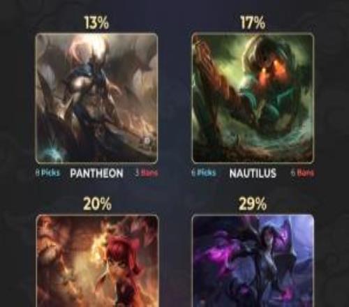 外媒统计S15瑞士轮阶段胜率最低英雄：潘森仅有13%胜率