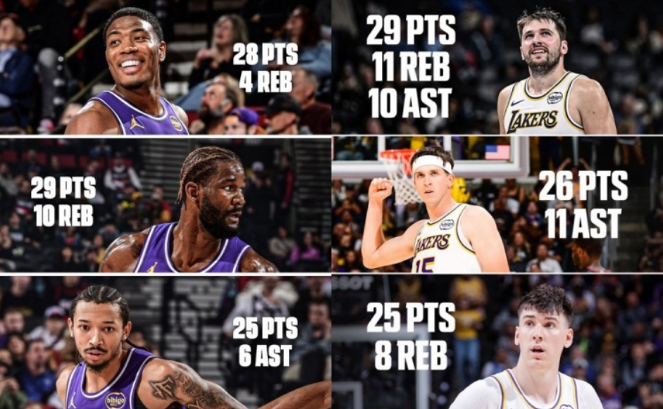 NBA历史首现！湖人两战6名不同球员25+无詹姆斯更证阵容厚度