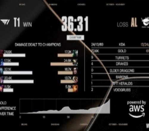 Rita：攀登的故事每次都是困难模式决胜局了只能说AL请加油！