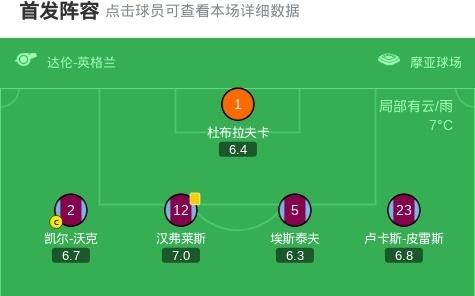 西汉姆联20伯恩利，萨默维尔建功，卡斯