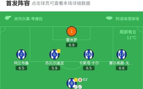 皇家社会31奥萨苏纳，贡萨洛格德斯双响，奥亚萨瓦尔点射