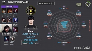 Sask看LCK季后赛全位置数据雷达图！Chovy依旧八边形战士：太夸张了！