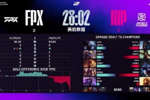 不敌NIP后FPX下路Assum发文:最骄傲的辅助倒了