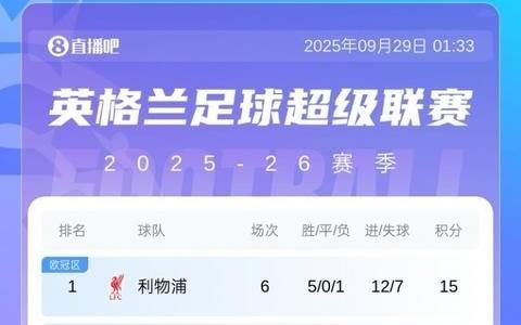 绝杀！追分！英超最新积分榜：阿森纳逆转