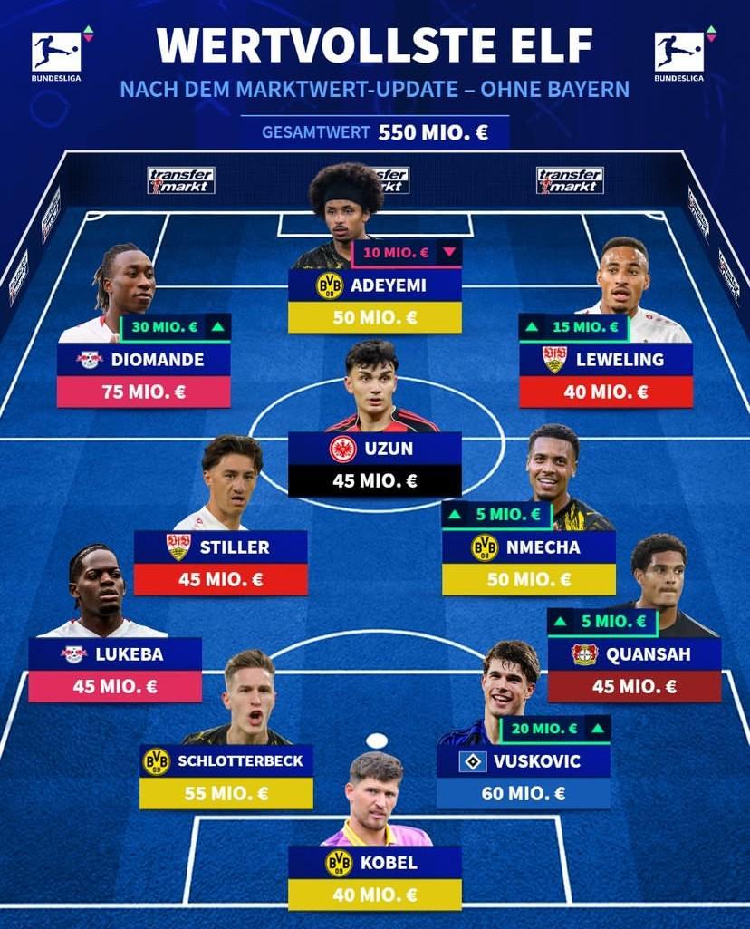 德甲无拜仁球员最贵阵容：阿德耶米、