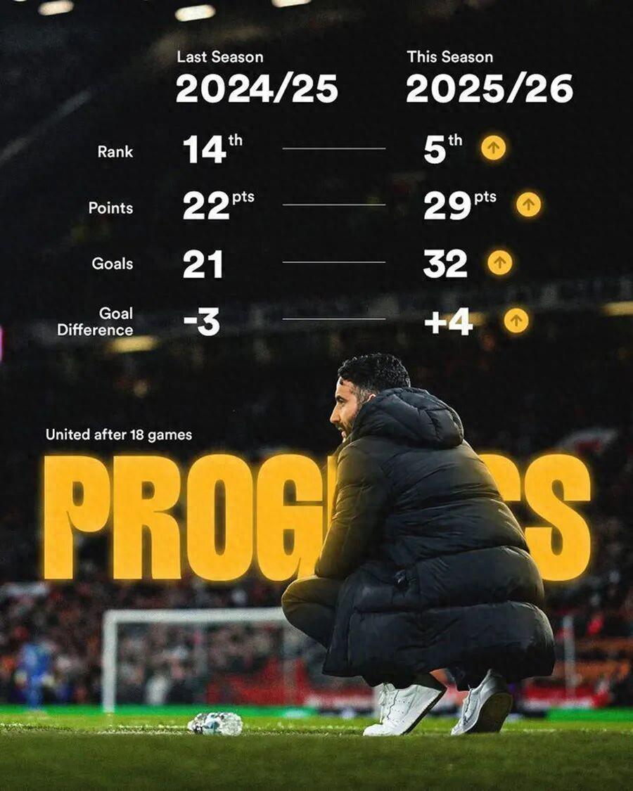 曼联8人恐缺战狼队，B费申请恢复训练！阿莫林暗示以后不再踢343