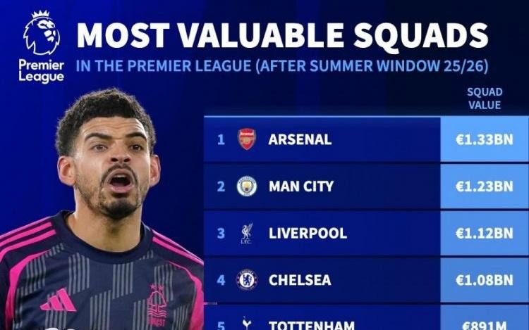 谁来接手诺丁汉森林身价5.81亿欧，英超仅低于BIG6和纽卡