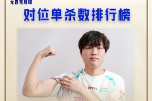 LPL趣味数据：Bin哥以10次对位单杀位列第一knight第三