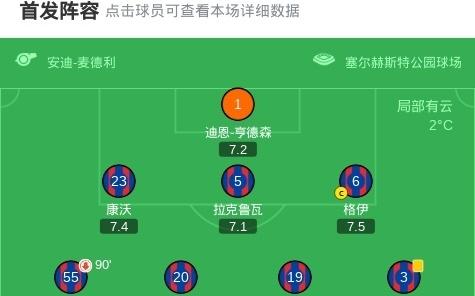 水晶宫00维拉，双方互交白卷，林德洛夫中柱