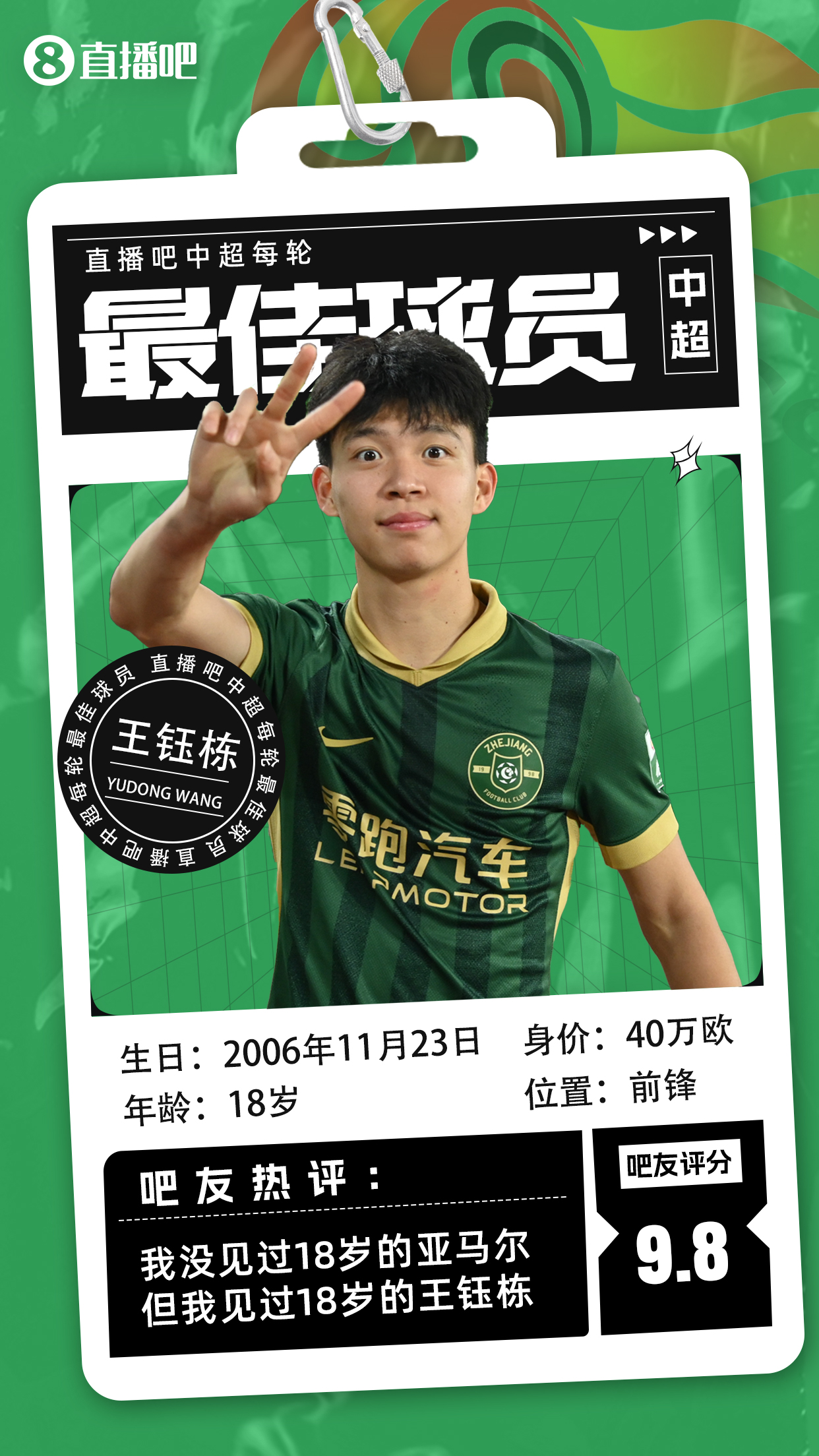 【直播吧】中超第十轮最佳球员：青年正当时！王钰栋连续两轮当选