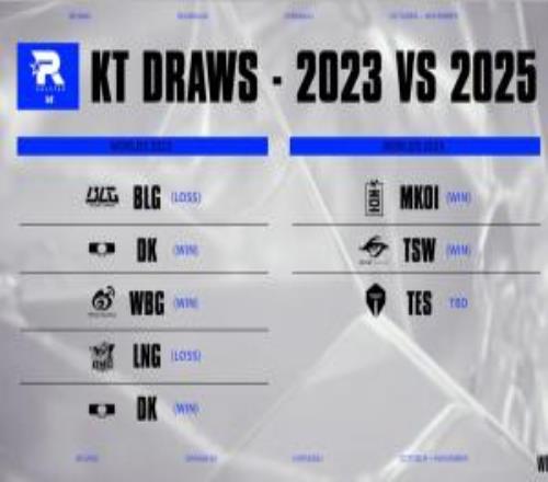 也该我好运一次咯！LOL官方分享S13与S15KT瑞士轮交手的队伍