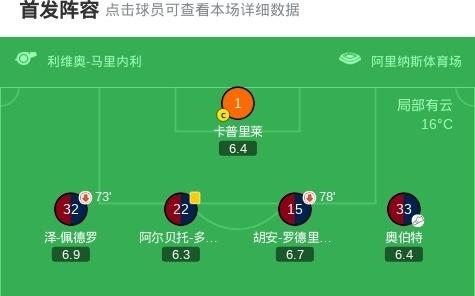 科莫21卡利亚里，达库尼亚、巴图里纳建功