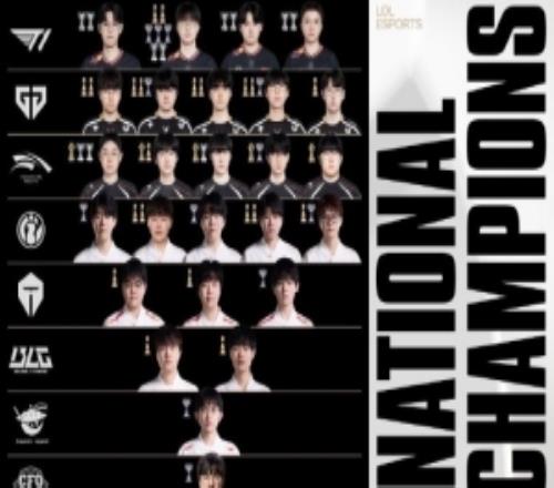 奖杯胜过千言万语！英雄联盟赛事官推更新S15参赛选手荣誉榜