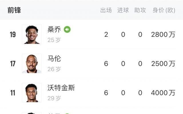 埃梅里翻车！维拉排第18+前锋0进球桑