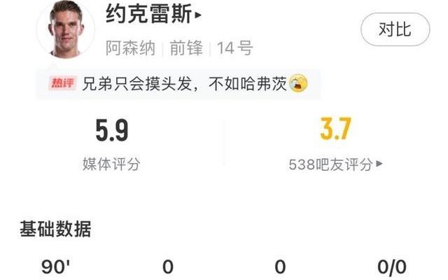 大中锋哑火！约克雷斯对曼城仅23次触