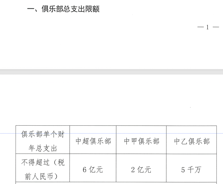 中国职业足球步入“强限薪时代”：中