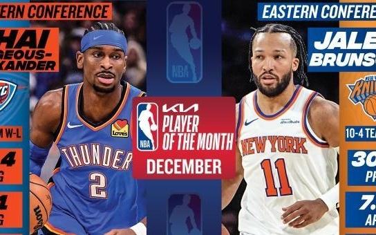 NBA月最佳奖项：SGA布朗森最佳球员马刺最佳主帅