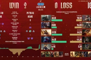 IG投资人看IG不敌WBG：这想把自己眼珠子扣掉