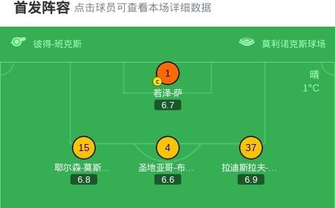 狼队30西汉姆联取英超赛季首胜，黄喜