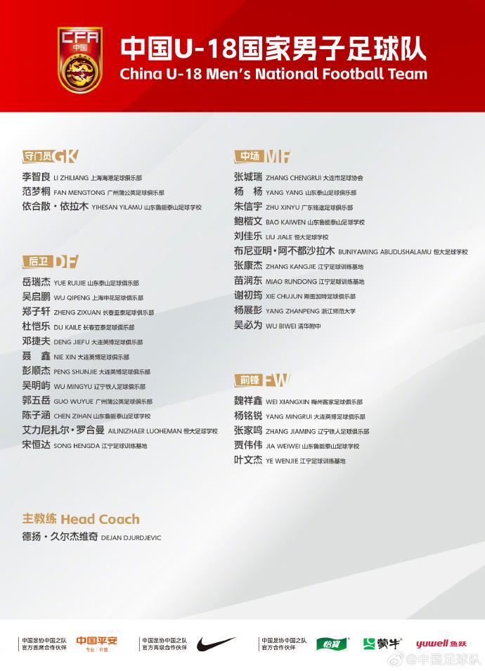 大连英博4人入选U18国家队