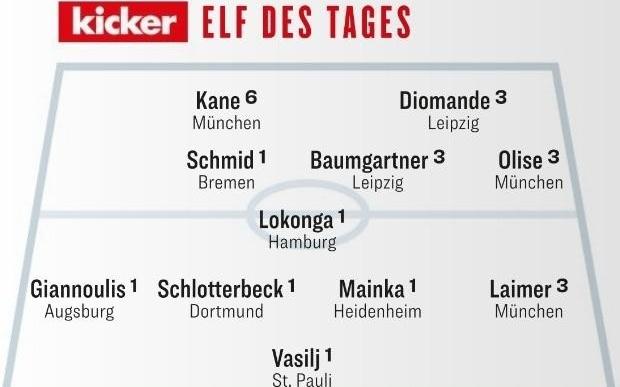 踢球者评德甲本轮最佳阵容：凯恩、奥