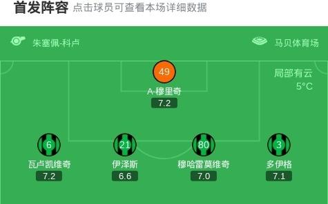 萨索洛10克雷莫内塞，法代拉助球队取胜
