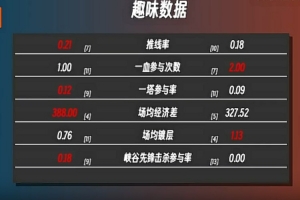 IGvsTES数据前瞻：IG三C均是各自位置分均伤害第一