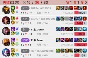 多兰：五冠王证明给我看！Doran排位杰斯狂送211，Faker操刀沙皇都带不赢