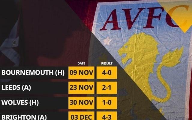 战曼联能否延续维拉上一次顶级联赛7连胜是在1990年2月