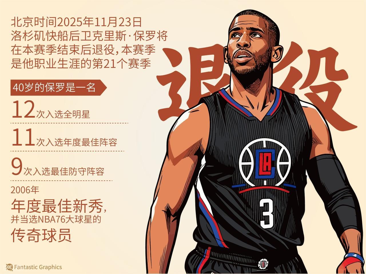 油箱见底了！本赛季结束，这7名球星铁定会退役，6个曾是全明星