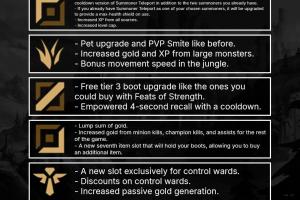 任务联盟LOL新赛季改动：添加任务系统上路可升到18以上，赠送TP技能