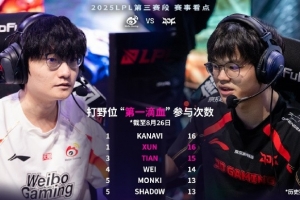 双方打野数据对比：Xun一血参与数第一，Tian其余数据领先