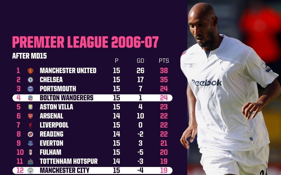 本赛季英超前15轮第412分差小于5分，上一次发生在0607赛季