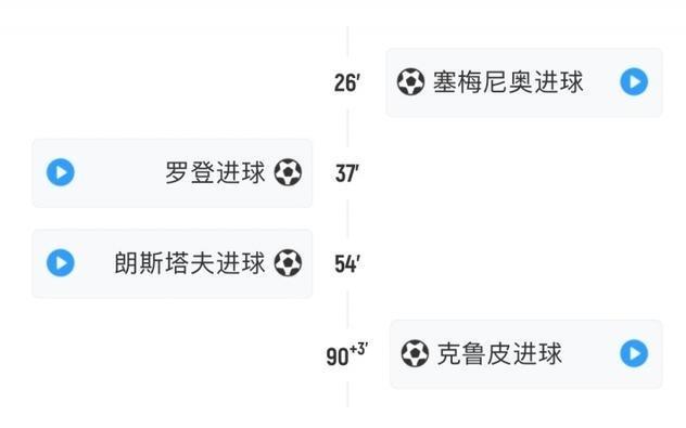 剧情拉满！今夜英超有7粒进球发生在87分钟后，其中6粒在90分钟后