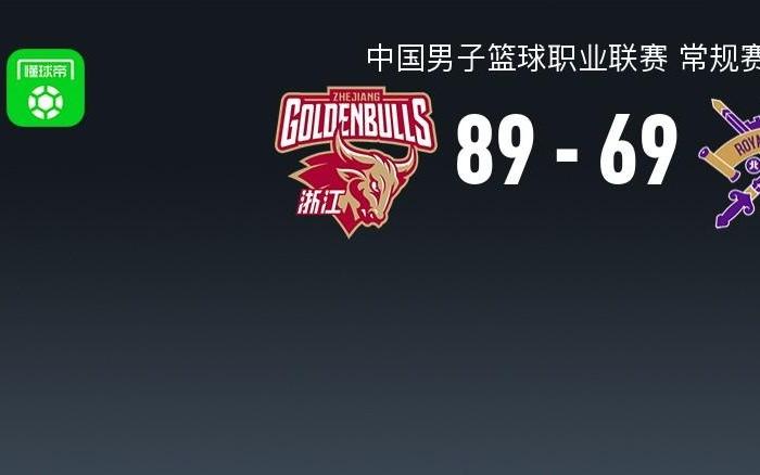 CBA战报：浙江8969北控取CBA3连胜，盖比约克17+2+7
