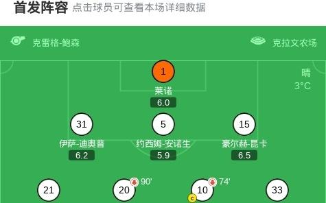 剑南春丨富勒姆22利物浦，维尔茨、加克波破门，里德绝平