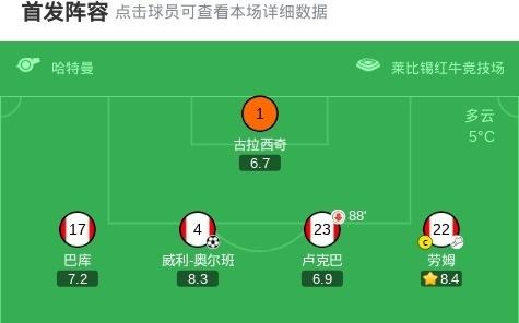 莱比锡20弗赖堡，奥尔班、罗慕洛均头球破门，劳姆献助攻