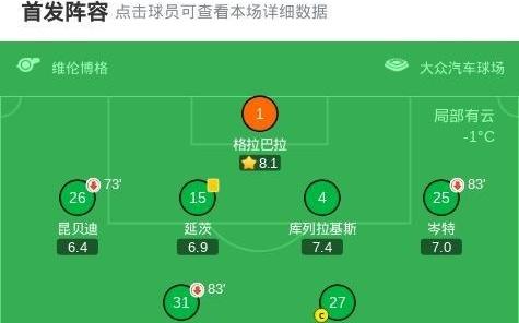 沃尔夫斯堡21圣保利，佩契诺维奇破门，埃里克森点射