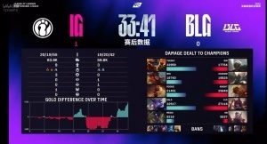 超话热议BLG首局不敌IG：四个人能不坑Knight了吗？傻豆蜜月期结束了换北川！