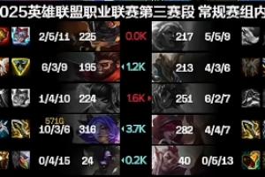 无敌芸阿娜！GALA首局取得10/3/6完美战绩对位完爆Elk