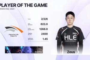 Zeus雷克塞砍下236的战绩，拿下HLE对阵DK首局MVP